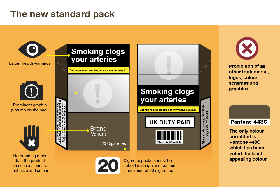 Standardized cigarette pack infographic showing warning area and pack layout