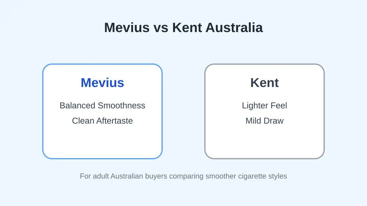 Mevius vs Kent Australia comparison